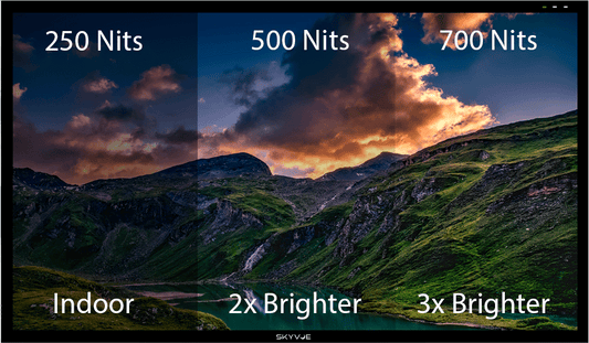 How to test the Brightness of an LCD Display?