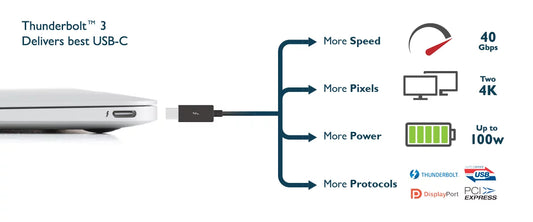What is USB-C DisplayPort (DP Alt Mode)