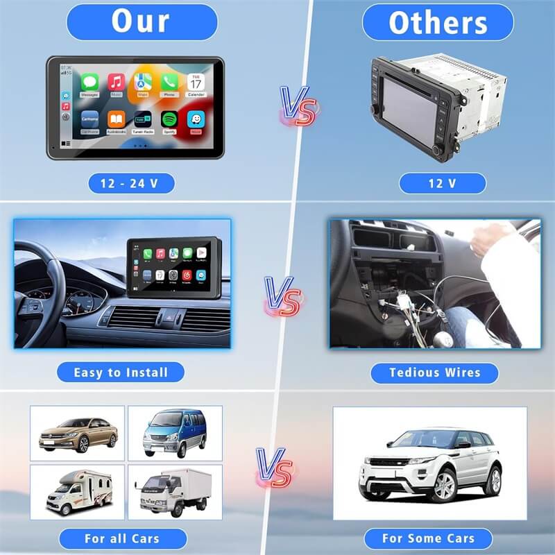 7-Inch Portable IPS Touchscreen CarPlay Mirror Link with Bluetooth Navigation and Voice Control